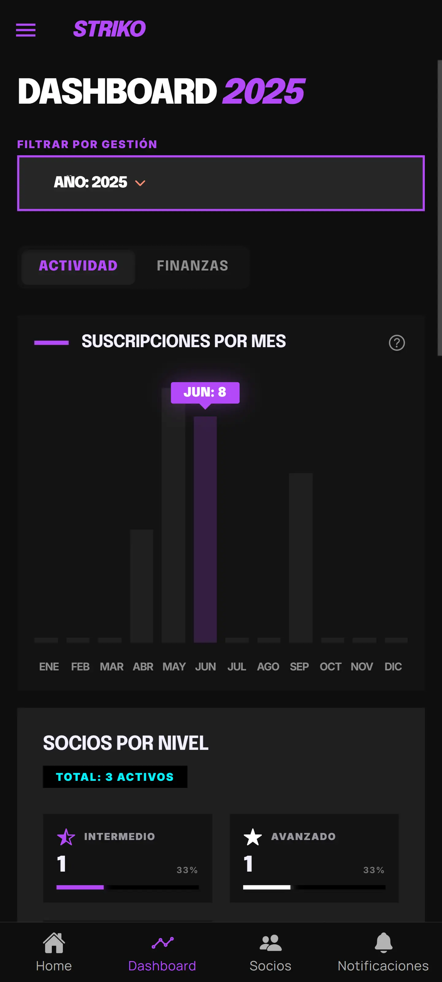 Dashboard de gestión de clubes de combate en Striko